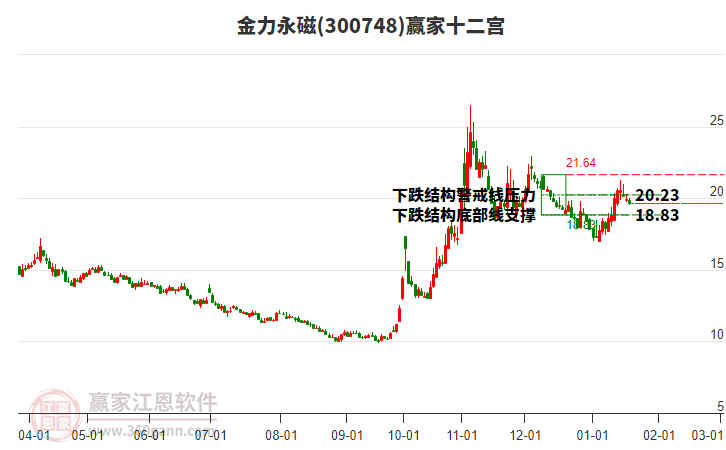 金力集团启动'20并1'股份合并，引领股市革新风暴！