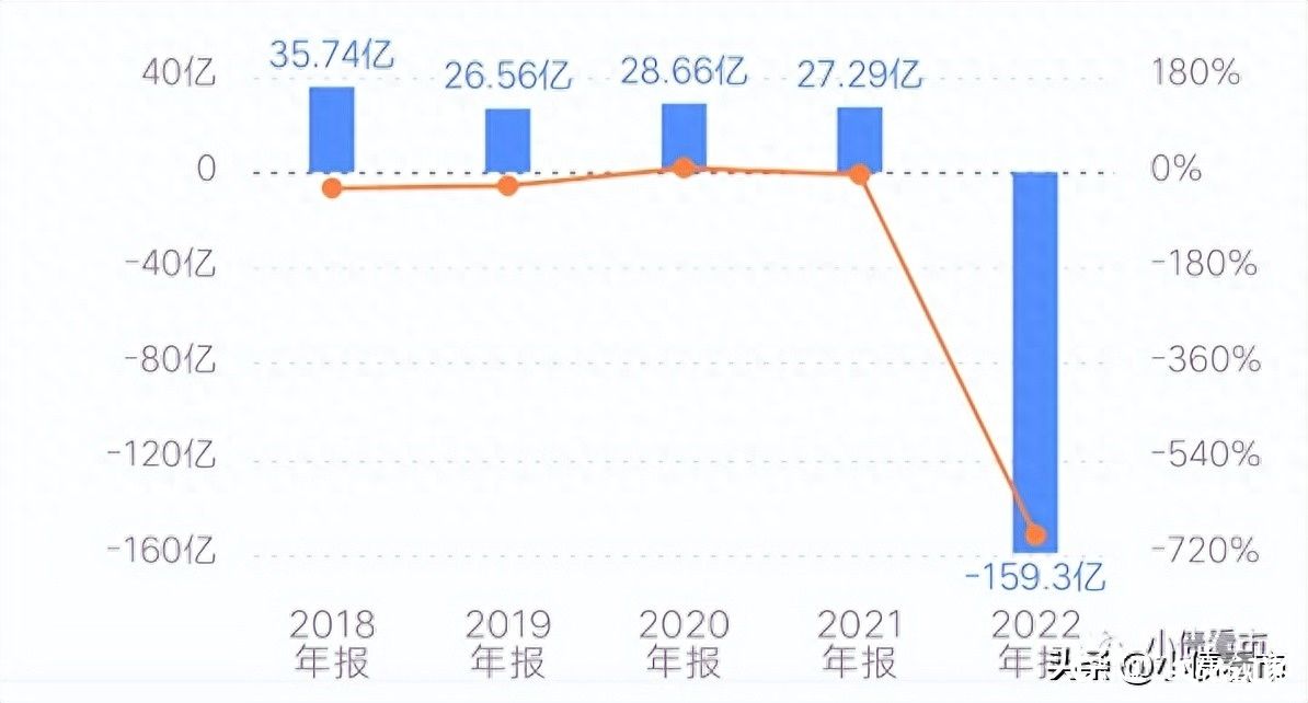 远洋服务控股股东51.15%股份质押，重大财务布局引市场瞩目