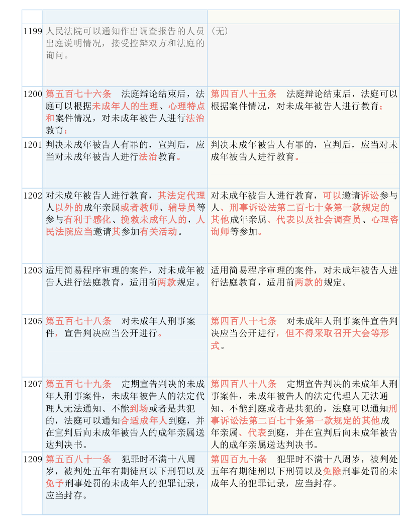 2025澳门和香港精准免费资料大全实证释义、解释与落实